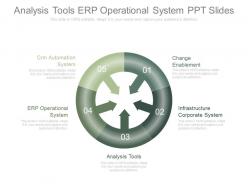 Analysis tools erp operational system ppt slides