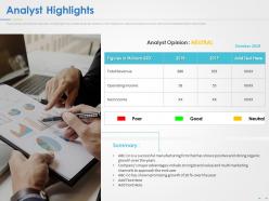 Analyst highlights ppt powerpoint presentation summary graphics design