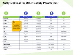 Analytical cost for water quality parameters coliform ppt powerpoint presentation model inspiration