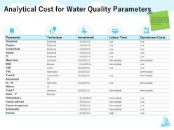 Analytical cost for water quality parameters ionchrom m1277 ppt powerpoint presentation icon slides