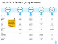 Analytical cost for water quality parameters ppt graphics