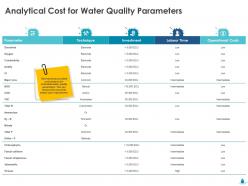 Analytical Cost For Water Quality Parameters Technique Ppt Gallery