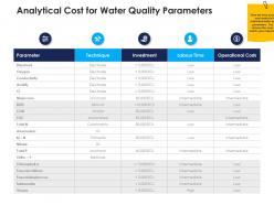 Analytical cost for water quality parameters urban water management ppt elements