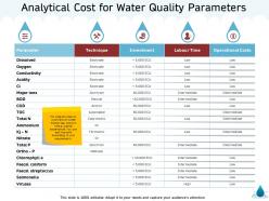Analytical cost for water quality parameters viruses m1325 ppt powerpoint presentation images