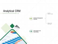 Analytical CRM Client Relationship Management Ppt Ideas Grid