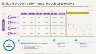 Analytical CRM Software Evaluate Product Performance Through Sales Analysis SA SS