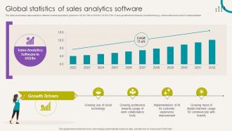 Analytical CRM Software Global Statistics Of Sales Analytics Software SA SS
