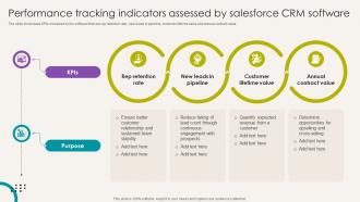 Analytical CRM Software Performance Tracking Indicators Assessed By Salesforce SA SS