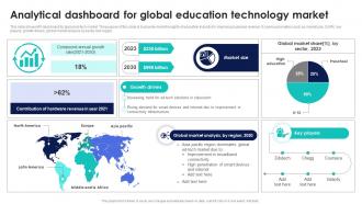 Analytical Dashboard For Global Education Technology Market
