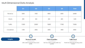 Analytical Dashboards Identifying Trends And Performance Patterns PPT Outline AT Researched Downloadable