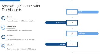 Analytical Dashboards Identifying Trends And Performance Patterns PPT Outline AT Captivating Downloadable