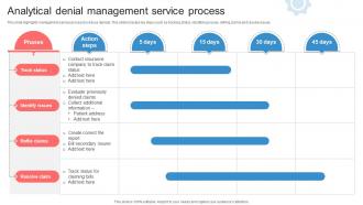 Analytical Denial Management Service Process Ppt Powerpoint Analytical Denial Management Service Process Ppt Powerpoint
