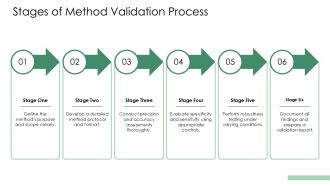 Analytical Method Validation PPT Template ST AI Designed Ideas
