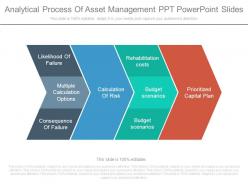 Analytical process of asset management ppt powerpoint slides