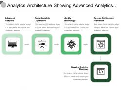 Analytics architecture showing advanced analytics capabilities technology
