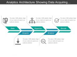 Analytics architecture showing data acquiring organize analyse and decide