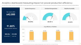Analytics Dashboard Measuring Impact On Power Production Enabling Growth Centric DT SS