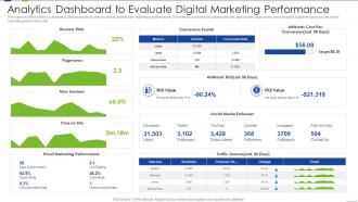 Analytics Dashboard To Evaluate Digital Marketing Performance
