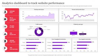 Analytics Dashboard To Track Website Direct Response Advertising Techniques MKT SS V
