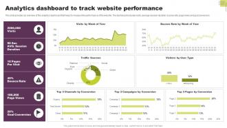Analytics Dashboard To Track Website Performance Guide To Direct Response Marketing