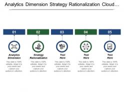 Analytics Dimension Strategy Rationalization Cloud Valuation Business Transformation Planning
