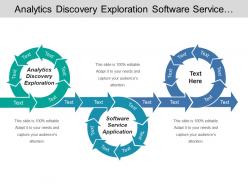 Analytics discovery exploration software service application language combination