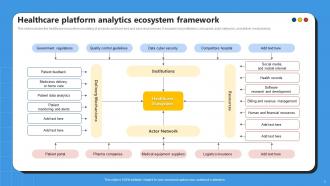 Analytics Ecosystem Powerpoint Ppt Template Bundles Ideas Downloadable