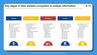 Analytics Ecosystem Powerpoint Ppt Template Bundles Image Downloadable