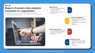 Analytics Ecosystem Powerpoint Ppt Template Bundles Researched Downloadable