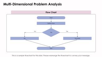 Analytics For Data Driven Business Decisions PPT Information AT Graphical Good