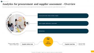 Analytics For Procurement And Supplier Assessment Overview Implementing Big Data Analytics CRP DK SS
