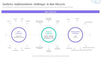 Analytics Implementation Challenges In Data Lifecycle Data Anaysis And Processing Toolkit