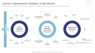 Analytics Implementation Challenges In Data Lifecycle Data Science And Analytics Transformation Toolkit