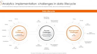 Analytics Implementation Challenges In Data Lifecycle Process Of Transforming Data Toolkit
