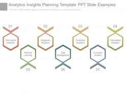 Analytics insights planning template ppt slide examples