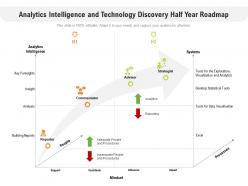 Analytics Intelligence And Technology Discovery Half Year Roadmap