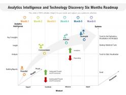Analytics intelligence and technology discovery six months roadmap