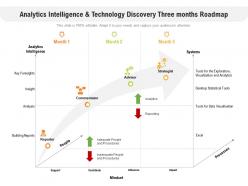 Analytics intelligence and technology discovery three months roadmap
