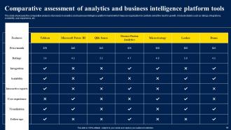 Analytics Intelligence Powerpoint Ppt Template Bundles Professional Idea