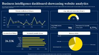 Analytics Intelligence Powerpoint Ppt Template Bundles Interactive Idea