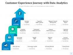 Analytics Journey Data Exploration Operational Reporting Value Creation