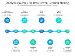 Analytics Journey For Data Driven Decision Making