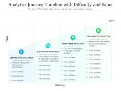 Analytics journey timeline with difficulty and value