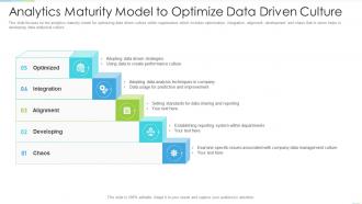Analytics maturity model to optimize data driven culture