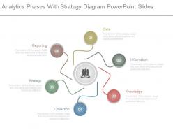 Analytics phases with strategy diagram powerpoint slides