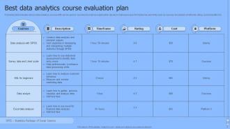 Analytics Plan Powerpoint Ppt Template Bundles Downloadable Idea
