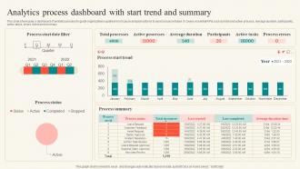 Analytics Process Dashboard With Start Trend And Summary
