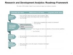 Analytics Roadmap Developing Management Platform Automation Framework Technological Business
