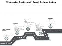 Analytics Roadmap Developing Management Platform Automation Framework Technological Business