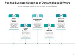 Analytics Software Experience Business Optimization Product Operational Manufacturing